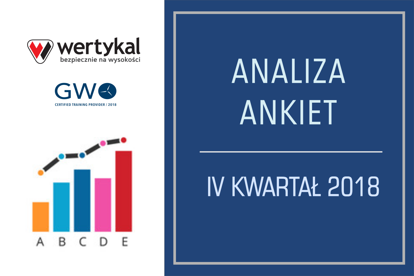 Analiza Ankiet Za Szkolenia Gwo Iv Kwarta R Wertykal